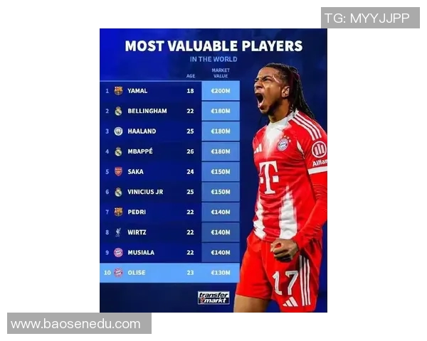 2023年足球明星身价最新排行揭晓谁是最贵球员的王者之争